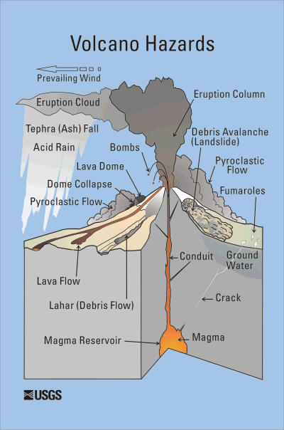 Stratovolcano and hazards USGS
